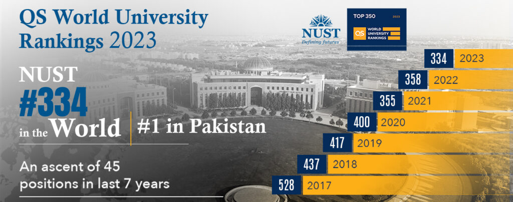 NUST Top university of Pakistan- Artificial Intelligence