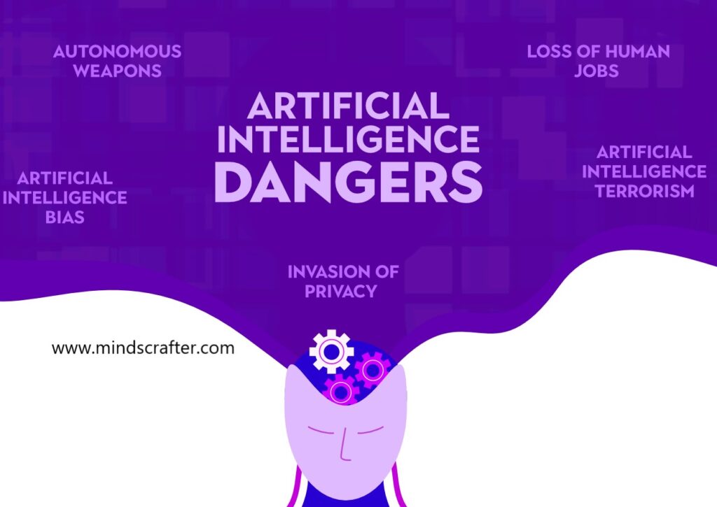 Dangers of Artificial Intelligence