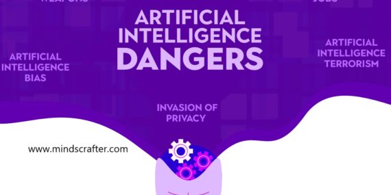 Dangers of Artificial Intelligence