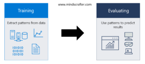 Machine Learning Model