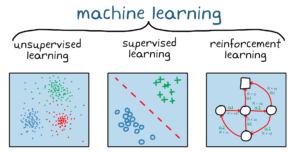 Reinforcement-learning