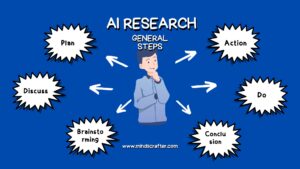 ai research steps